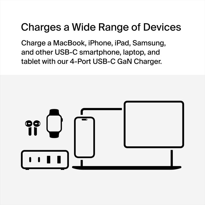 Cargador 108w - USB-C GAN PD 96w Max / USB-C GAN PD 30w GAN WCH010DQWH 6