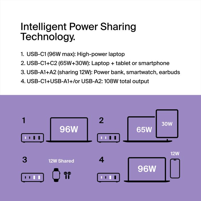 Cargador 108w - USB-C GAN PD 96w Max / USB-C GAN PD 30w GAN WCH010DQWH 2