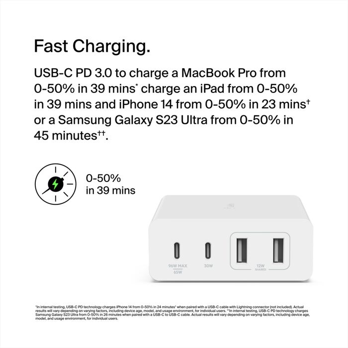 Cargador 108w - USB-C GAN PD 96w Max / USB-C GAN PD 30w GAN WCH010DQWH 5
